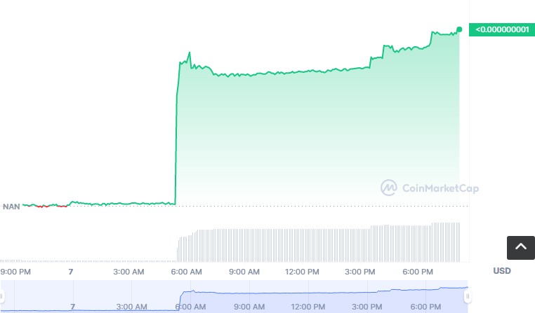 METASFM币怎么买?如何购买METASFM币(METASFM/USDT)1