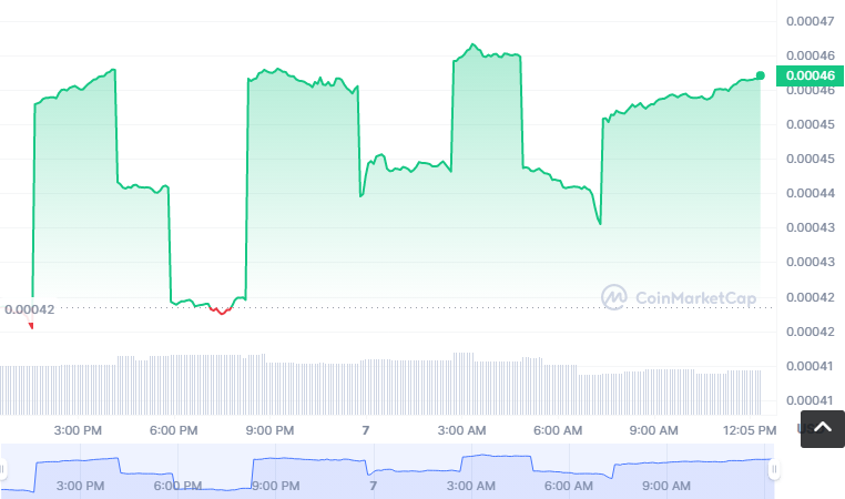 FDZ币怎么买？如何购买FDZ币(FDZ/USDT)1