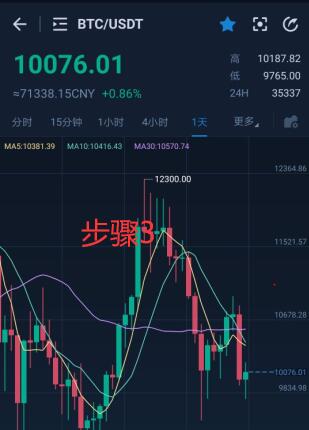 FDZ币怎么买？如何购买FDZ币(FDZ/USDT)4