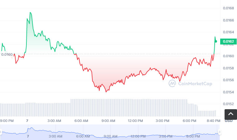 2OMB币怎么买？如何购买2OMB币(2OMB/USDT)1