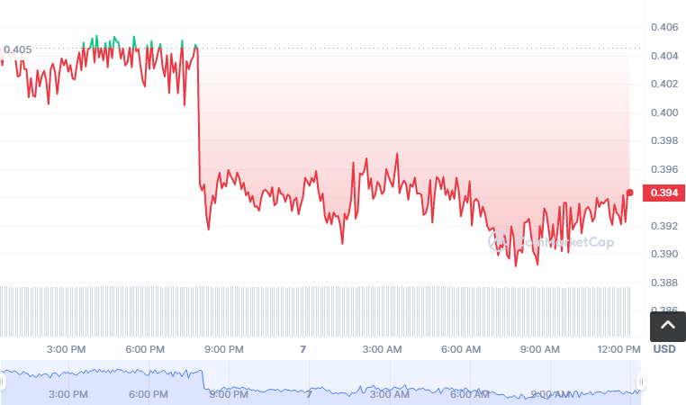 LEG币怎么买？如何购买LEG币(LEG/USDT)1