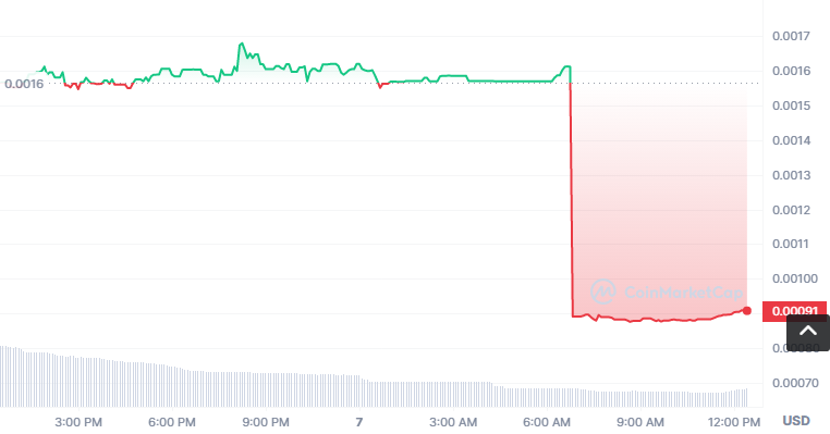 RNT币怎么买？如何购买RNT币(RNT/USDT)1