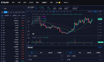 2023狗狗币最新消息|狗狗币今日最新价格202302281