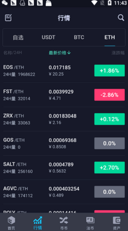 dcoin_dcoinv6.1.8最新版下载_dcoin官网版下载2