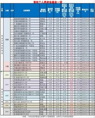 买基金要下载什么软件好（买基金下载什么软件好2022年）