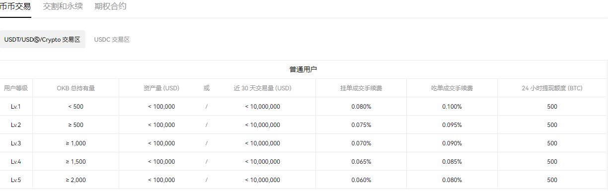 binance交易所app官网下载免费下载(v6.1.29)_binance提取到支付宝-第5张图片-binance下载 binance交易所app官网下载免费下载(v6.1.29)_binance提取到支付宝-第5张图片-binance下载