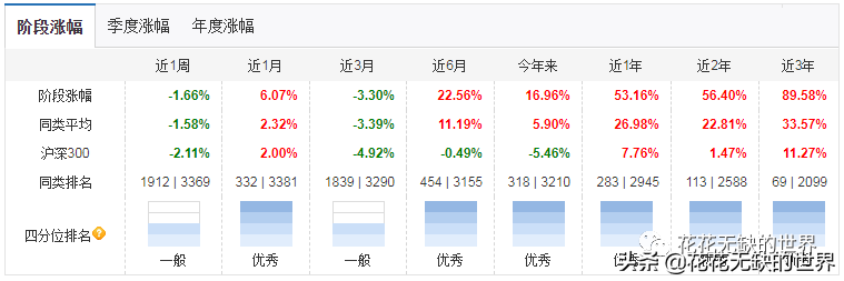 嘉实基金官网下载app（嘉实基金 官网）-第3张图片-binance下载