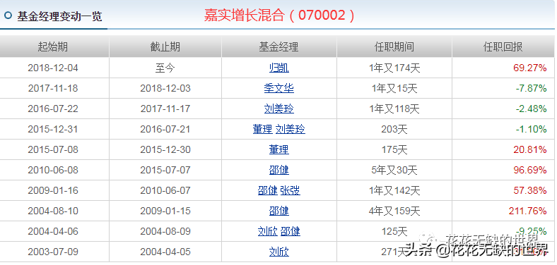 嘉实基金官网下载app（嘉实基金 官网）-第6张图片-binance下载
