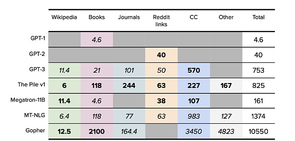 现代大语言模型训练数据集的奥秘何在？2