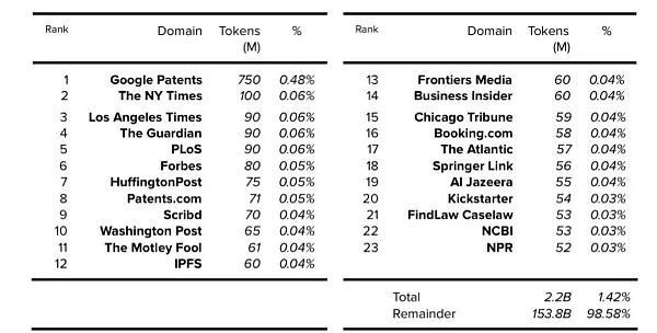 现代大语言模型训练数据集的奥秘何在？4