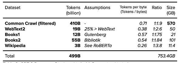 现代大语言模型训练数据集的奥秘何在？9