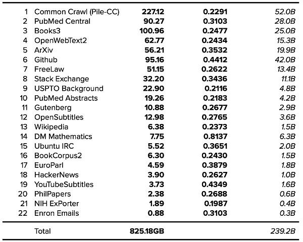 现代大语言模型训练数据集的奥秘何在？11