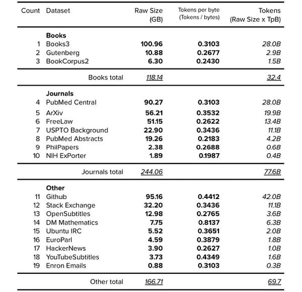 现代大语言模型训练数据集的奥秘何在？12