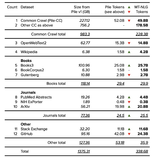 现代大语言模型训练数据集的奥秘何在？15
