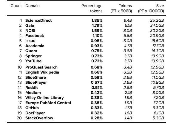 现代大语言模型训练数据集的奥秘何在？18