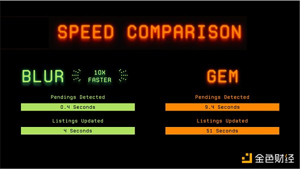 Blur漫谈：从机遇与挑战探讨潜在投资机会1