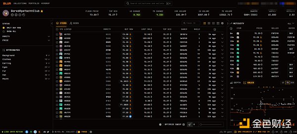 Blur漫谈：从机遇与挑战探讨潜在投资机会3