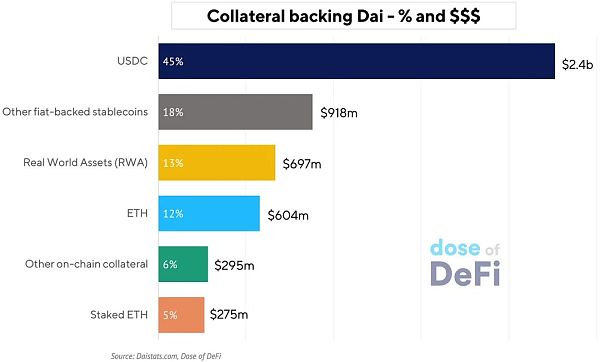 一文说透稳定币大格局：三巨头和它们的链上竞争者2