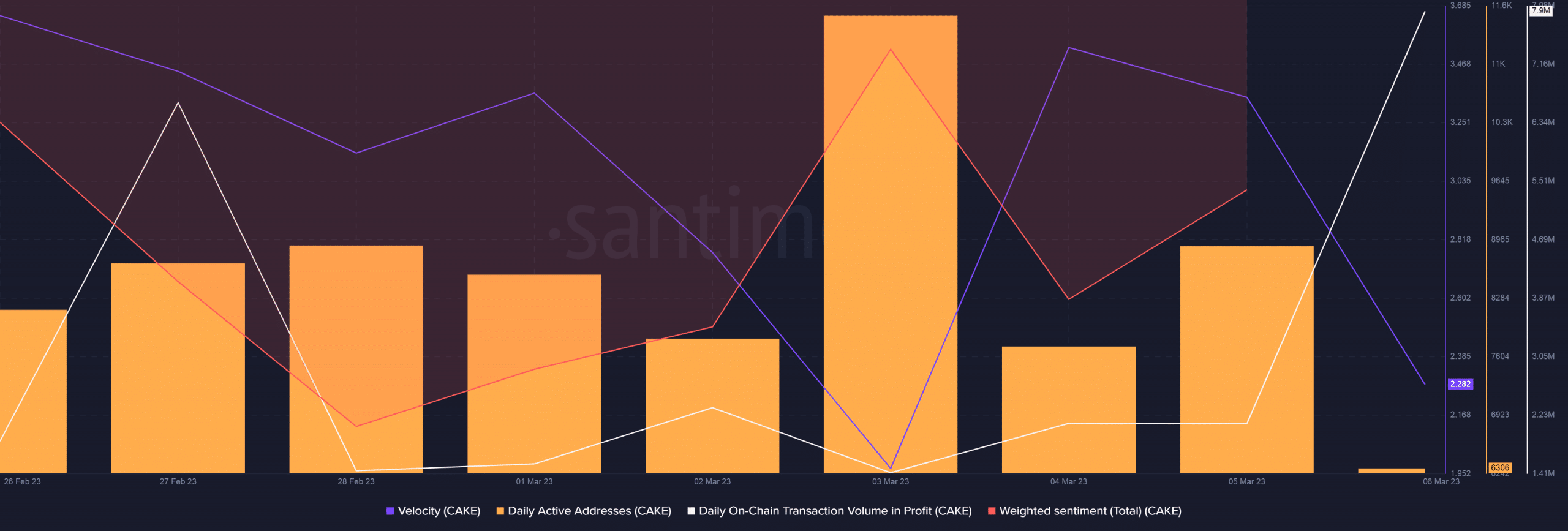 CAKE最新的燃烧统计书挡V3部署倒计时4