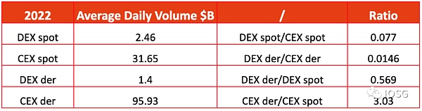 GMX全链乐高会挑战dYdX龙头地位吗？1