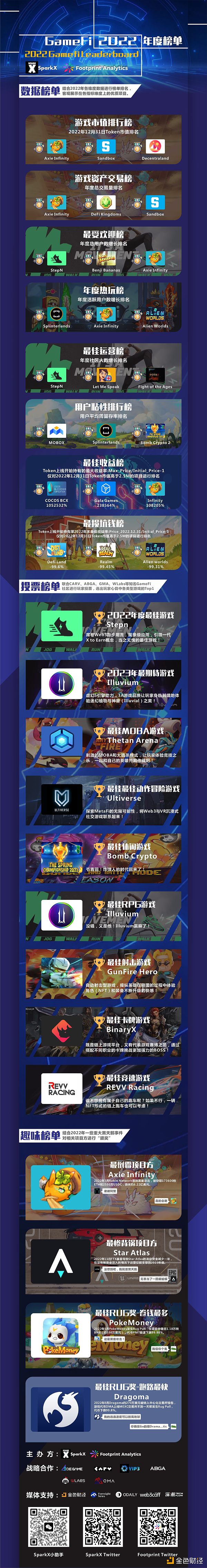 GameFi2022年度榜单暨2023年展望报告2