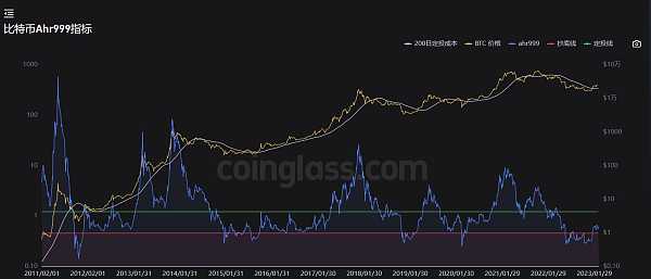JZLCapital数字周报第9期03/06/2023加密友好银行Silvergate遭集体做空,市场下行10