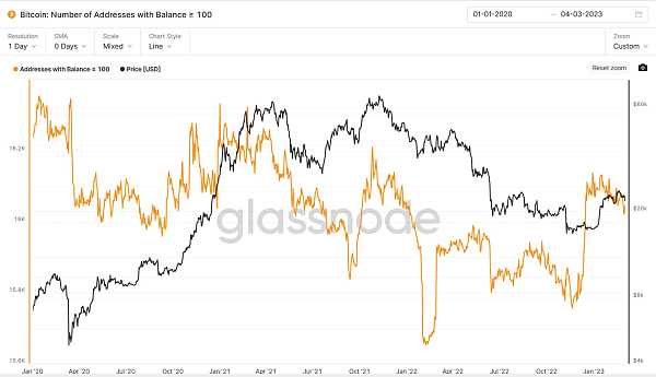 JZLCapital数字周报第9期03/06/2023加密友好银行Silvergate遭集体做空,市场下行12
