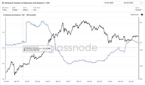 JZLCapital数字周报第9期03/06/2023加密友好银行Silvergate遭集体做空,市场下行14