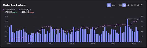 JZLCapital数字周报第9期03/06/2023加密友好银行Silvergate遭集体做空,市场下行25