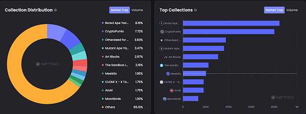 JZLCapital数字周报第9期03/06/2023加密友好银行Silvergate遭集体做空,市场下行27