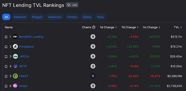 JZLCapital数字周报第9期03/06/2023加密友好银行Silvergate遭集体做空,市场下行35