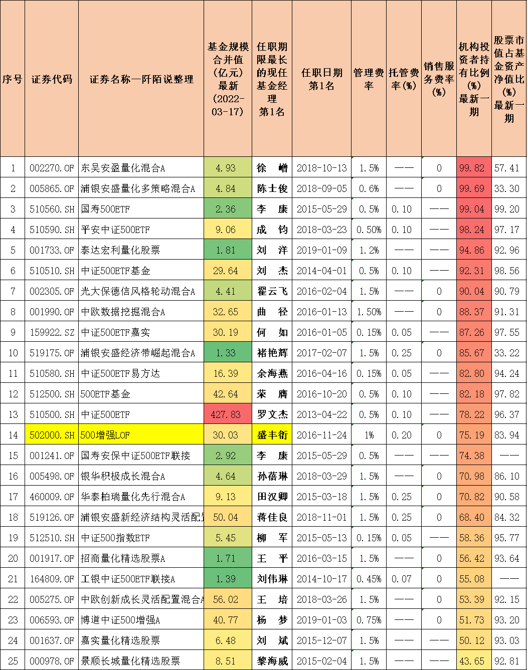 封闭式基金排行一览表（封闭式基金排行一览表下载）-第15张图片-binance下载