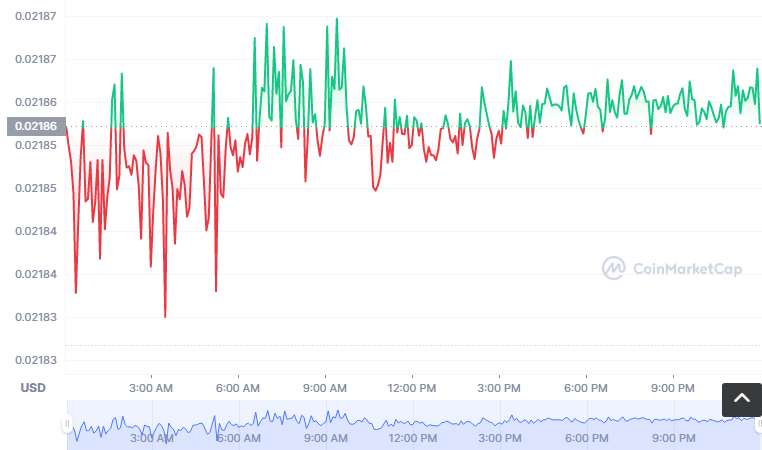 vBUSD币怎么买？如何购买vBUSD币(vBUSD/USDT)1