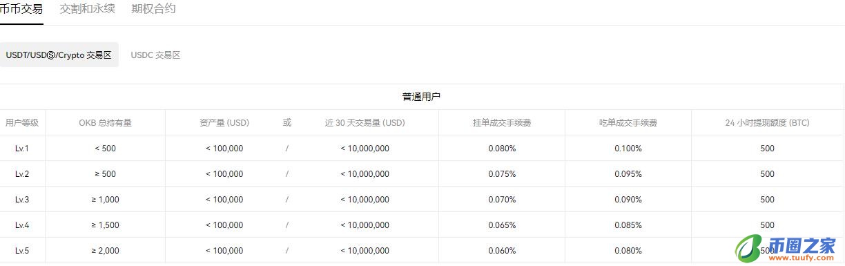 易欧下载链接_okYWQ最新下载V6.1.48-第4张图片-binance下载