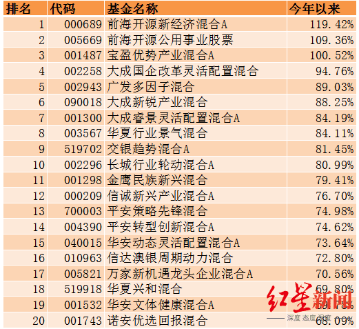 下载基金数据（基金数据库）-第2张图片-binance下载