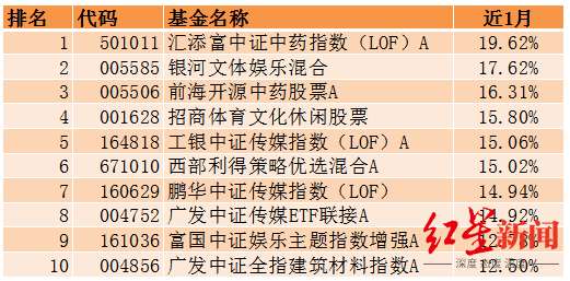 下载基金数据（基金数据库）-第3张图片-binance下载