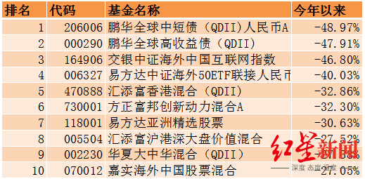 下载基金数据（基金数据库）-第4张图片-binance下载