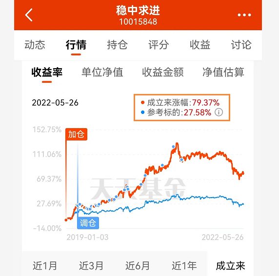 天天基金app下载安装(天天基金app下载安装1)-第1张图片-binance下载 天天基金app下载安装(天天基金app下载安装1)-第1张图片-binance下载