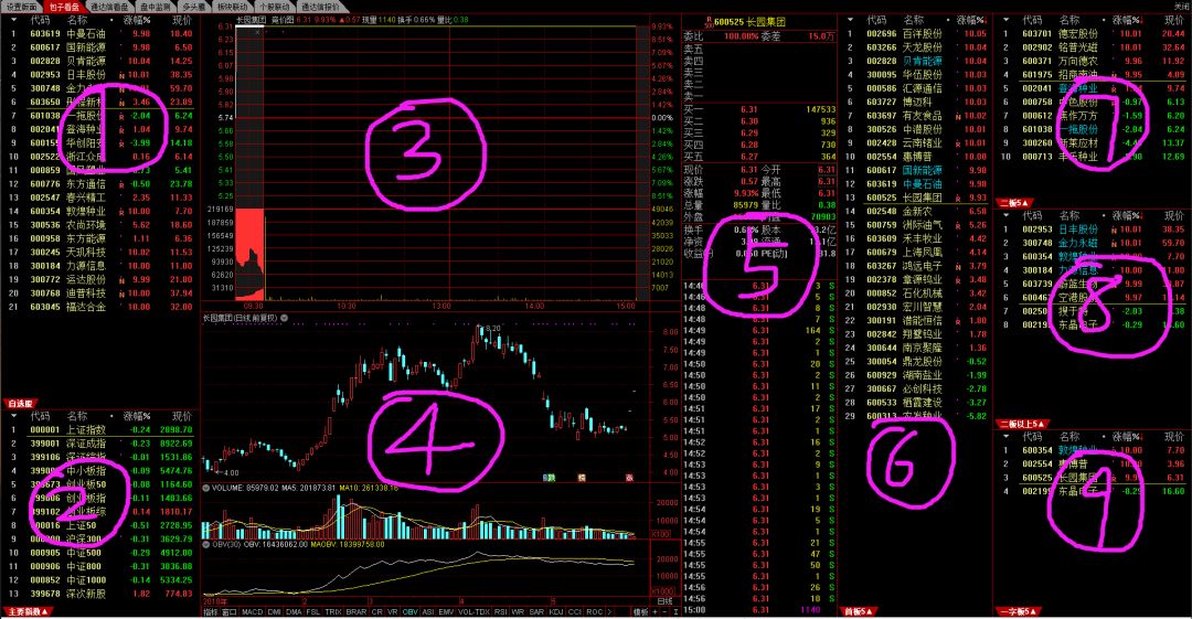 通达信软件下载免费版(通达信最新免费手机版下载)-第2张图片-binance下载 通达信软件下载免费版(通达信最新免费手机版下载)-第2张图片-binance下载