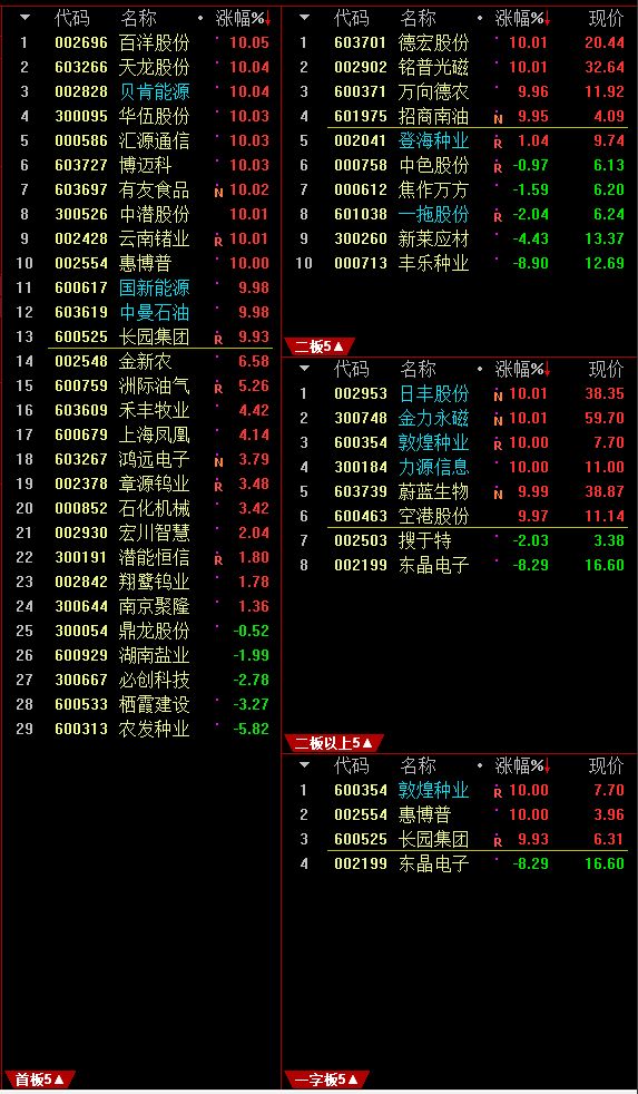 通达信软件下载免费版(通达信最新免费手机版下载)-第3张图片-binance下载 通达信软件下载免费版(通达信最新免费手机版下载)-第3张图片-binance下载