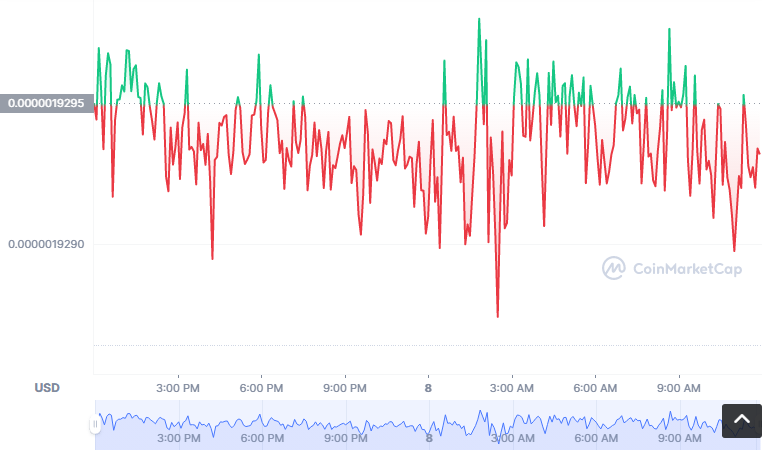 WIPE币怎么买？如何购买WIPE币(WIPE/USDT)1