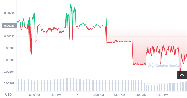 KBD币怎么买？如何购买KBD币(KBD/USDT)1