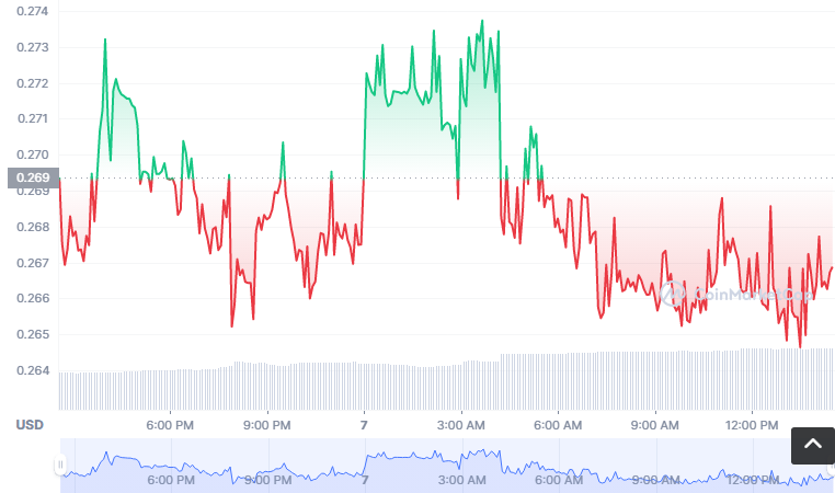 WJEWEL币怎么买？如何购买WJEWEL币(WJEWEL/USDT)1