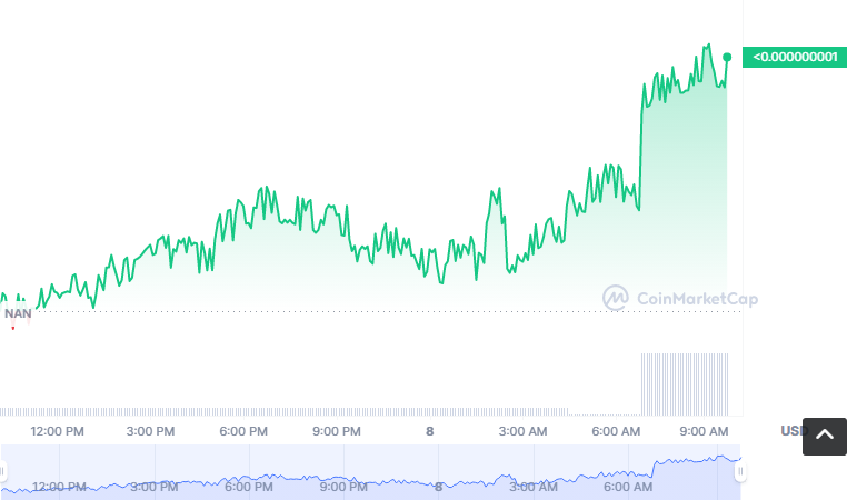 $MAINST币怎么买？如何购买$MAINST币($MAINST/USDT)1