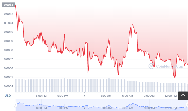 hiMEEBITS币怎么买？如何购买hiMEEBITS币(hiMEEBITS/USDT)1
