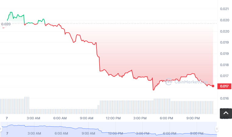 MONKEX币怎么买？如何购买MONKEX币(MONKEX/USDT)1