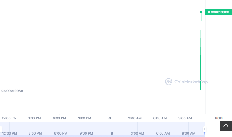 DACC币怎么买？如何购买DACC币(DACC/USDT)1