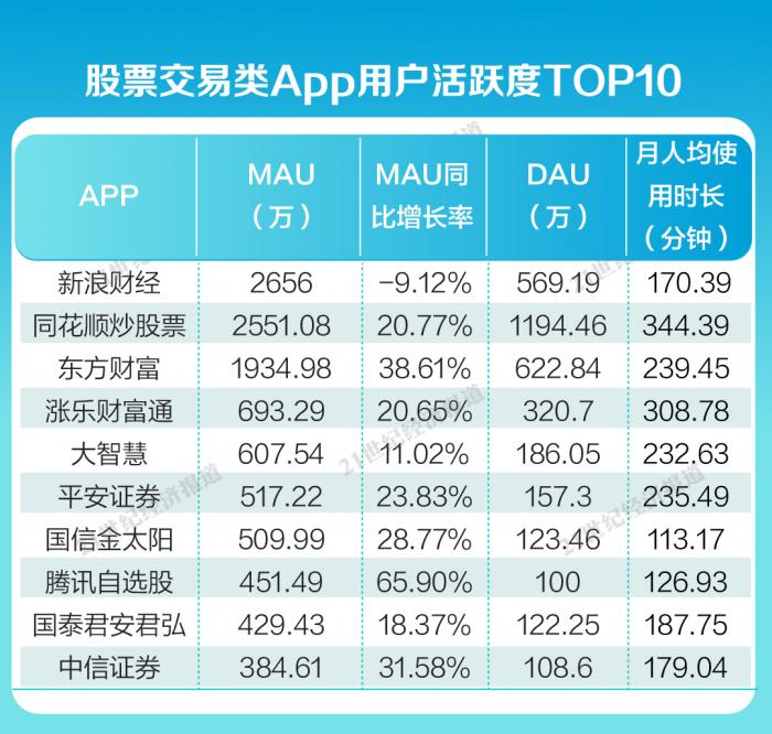炒股应该下载哪个软件(下载什么软件可以炒股软件下载)-第1张图片-binance下载 炒股应该下载哪个软件(下载什么软件可以炒股软件下载)-第1张图片-binance下载