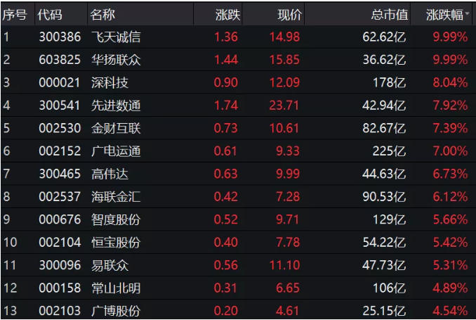 民生证券通达信手机版下载(民生证券通达信手机版下载版)-第7张图片-binance下载 民生证券通达信手机版下载(民生证券通达信手机版下载版)-第7张图片-binance下载