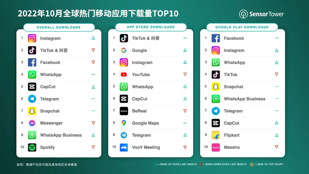 下载app(下载app的软件)-第2张图片-binance下载 下载app(下载app的软件)-第2张图片-binance下载